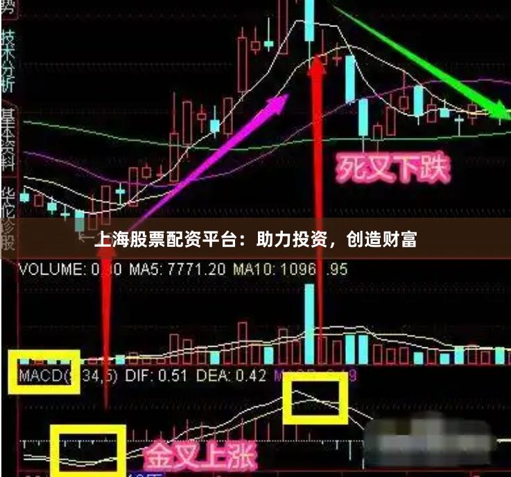 上海股票配资平台：助力投资，创造财富
