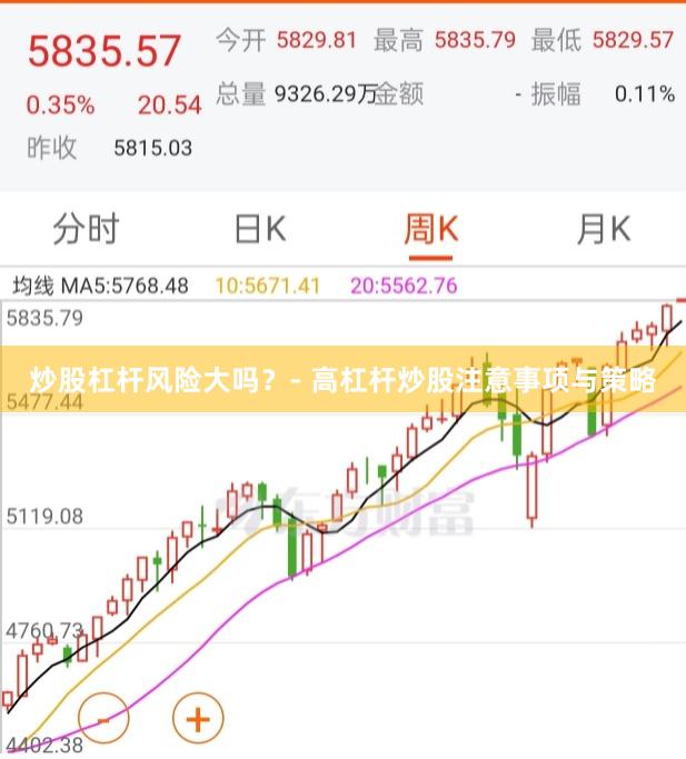 炒股杠杆风险大吗？- 高杠杆炒股注意事项与策略