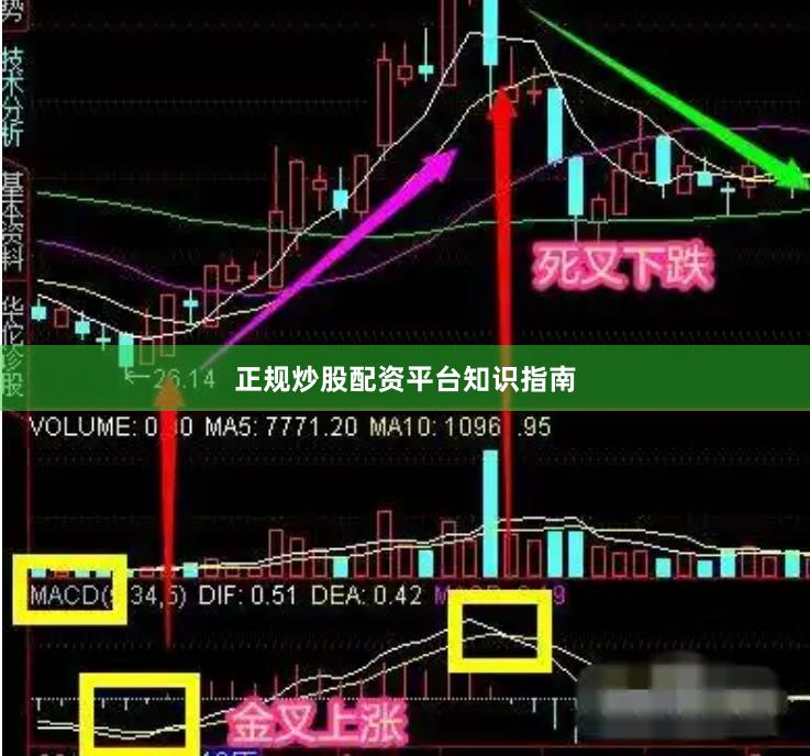 正规炒股配资平台知识指南