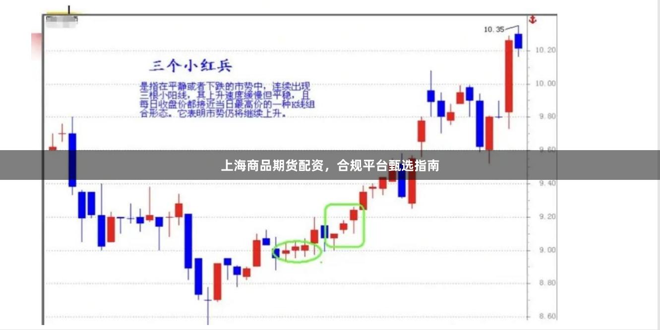上海商品期货配资，合规平台甄选指南