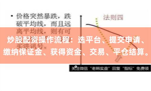 炒股配资操作流程：选平台、提交申请、缴纳保证金、获得资金、交易、平仓结算。